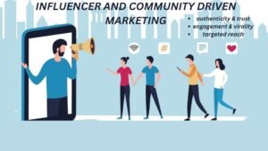 future of digital marketing