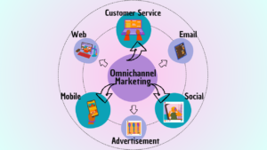  Future of Digital Marketing 