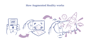 augmented reality